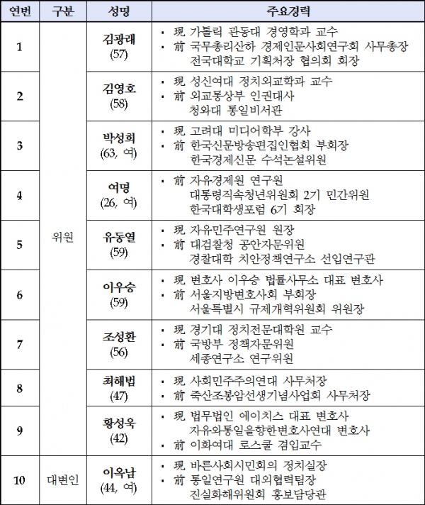 혁신위원회 위원 명단(자유한국당 제공)