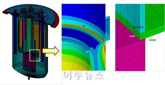 ▲ HITEP_RCC-MRx 프로그램을 사용한 고온 구조 설계평가 사례 (고온 원자로구조의 해석 모델 및 중요 해석 부위)